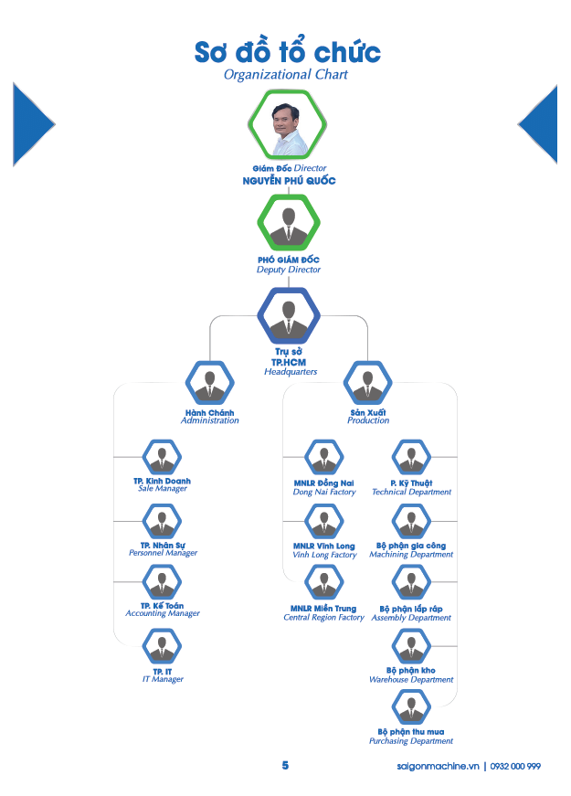 Organizational Chart Company