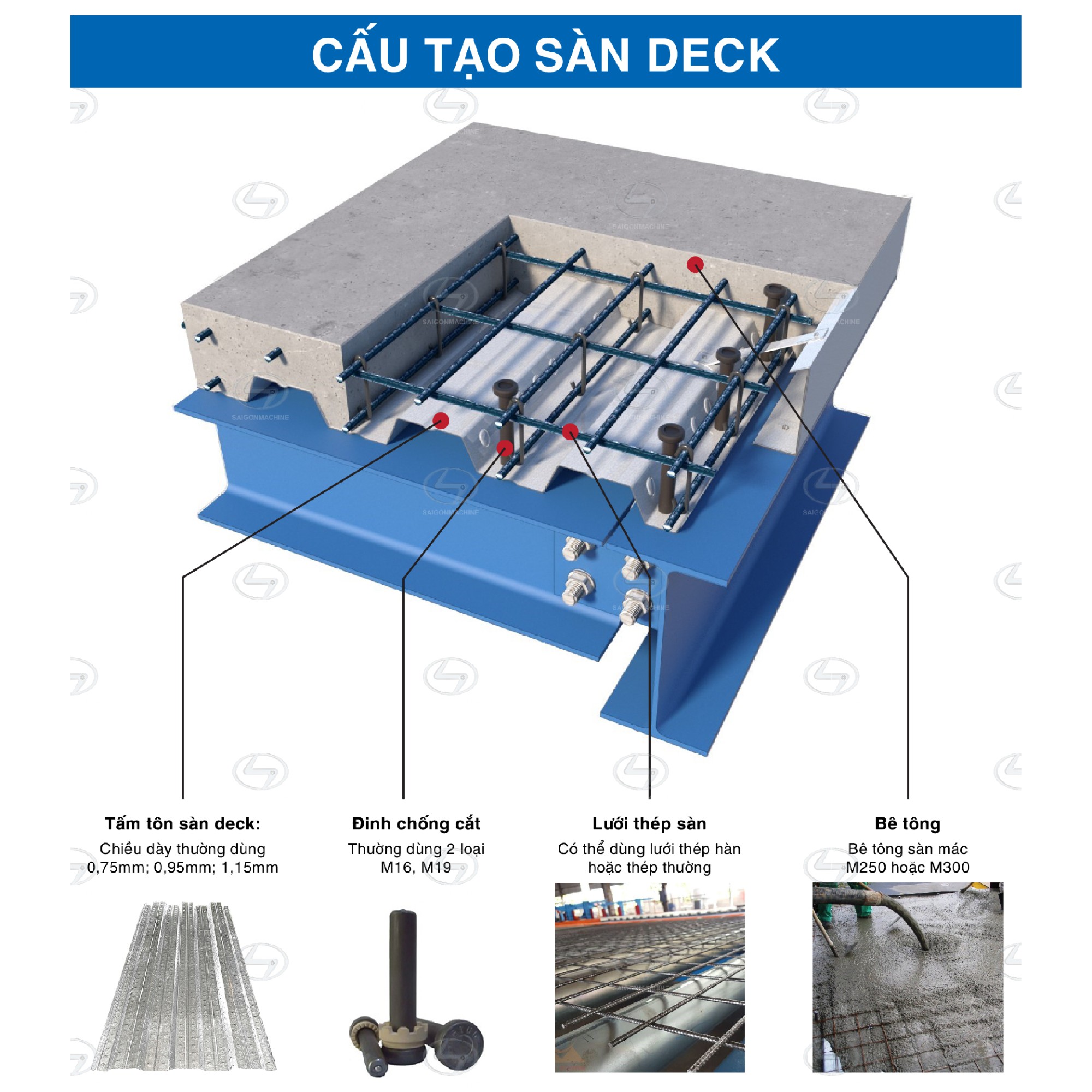 Máy cán tôn sàn Deck | Máy đổ sàn - H45 | H50 | H71 sản xuất thành các tấm sàn Deck được hiểu như là tấm sàn bằng tôn thép được liên kết trên hệ dầm kết cấu thép bằng các đinh hàn. Loại sàn này có tác dụng thay thế cốp pha sàn mà không cần cây chống.