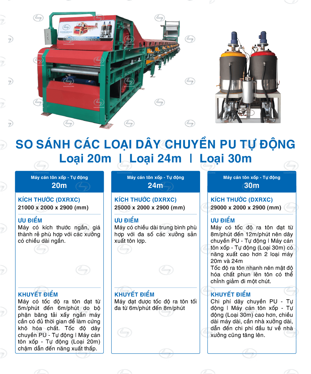 Saigon Machine - SGM, đơn vị uy tín, chuyên cung cấp dây chuyền PU - Tự động | Máy cán tôn xốp - Tự động tạo nên các thương hiệu tôn 3 lớp, tôn cách nhiệt, tôn mát, tôn PU,... Hiện nay, Tôn xốp | Tôn PU là một sản phẩm có ứng dụng cao trong đời sống và đang được rất nhiều người ủng hộ