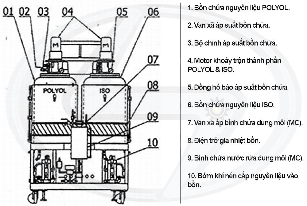 Saigon Machine - SGM, đơn vị uy tín, chuyên cung cấp dây chuyền PU - Tự động | Máy cán tôn xốp - Tự động tạo nên các thương hiệu tôn 3 lớp, tôn cách nhiệt, tôn mát, tôn PU,... Hiện nay, Tôn xốp | Tôn PU là một sản phẩm có ứng dụng cao trong đời sống và đang được rất nhiều người ủng hộ