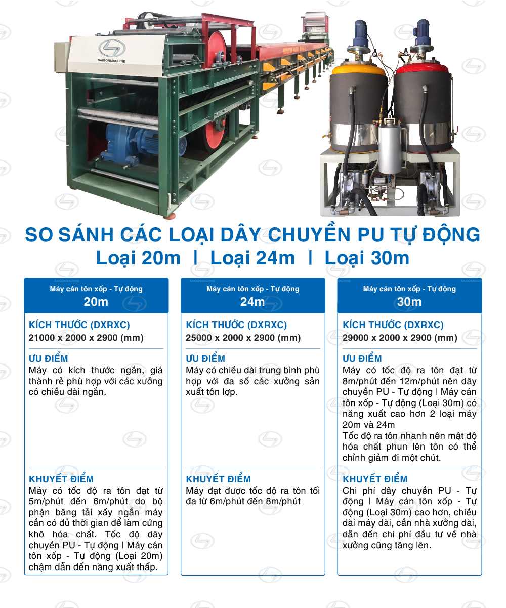 Saigon Industrial Metallic Company, Saigon Machine, SGM, Roll Forming Machine, PU Assambly Line, Styrofoam Rolling Machine, PU Panel Roll Forming Machine